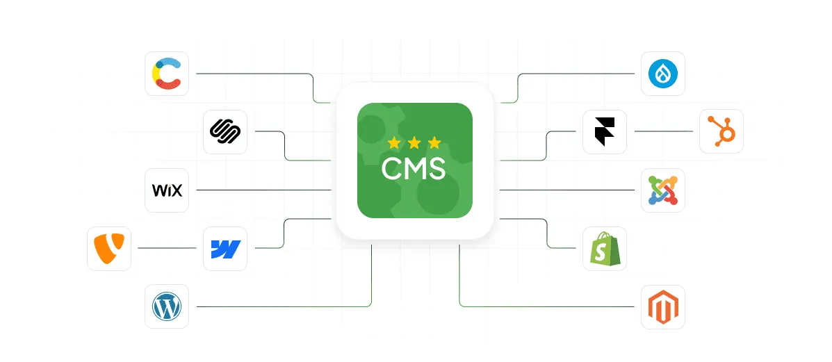 Top CMS